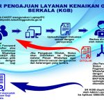 KENAIKAN GAJI BERKALA ASN BISA AJUKAN SECARA MANDIRI 